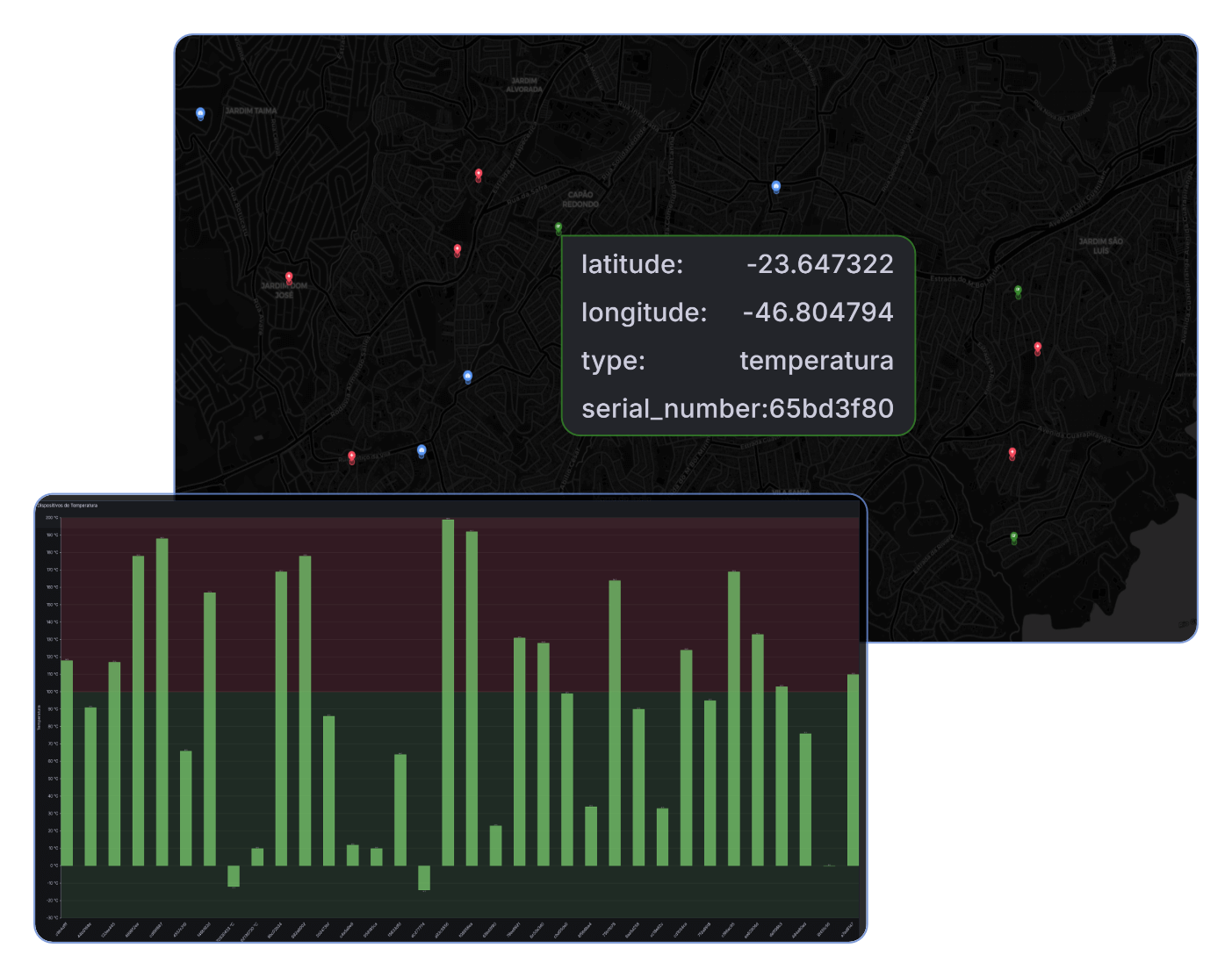 dashboard example 2 1