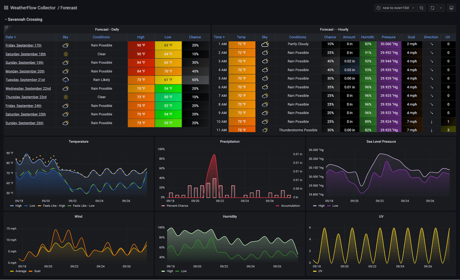 grafana 1 1